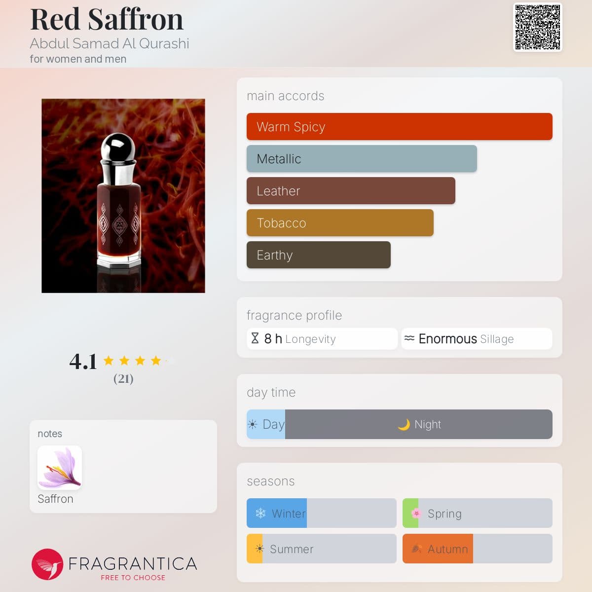 Fragrantica image 5