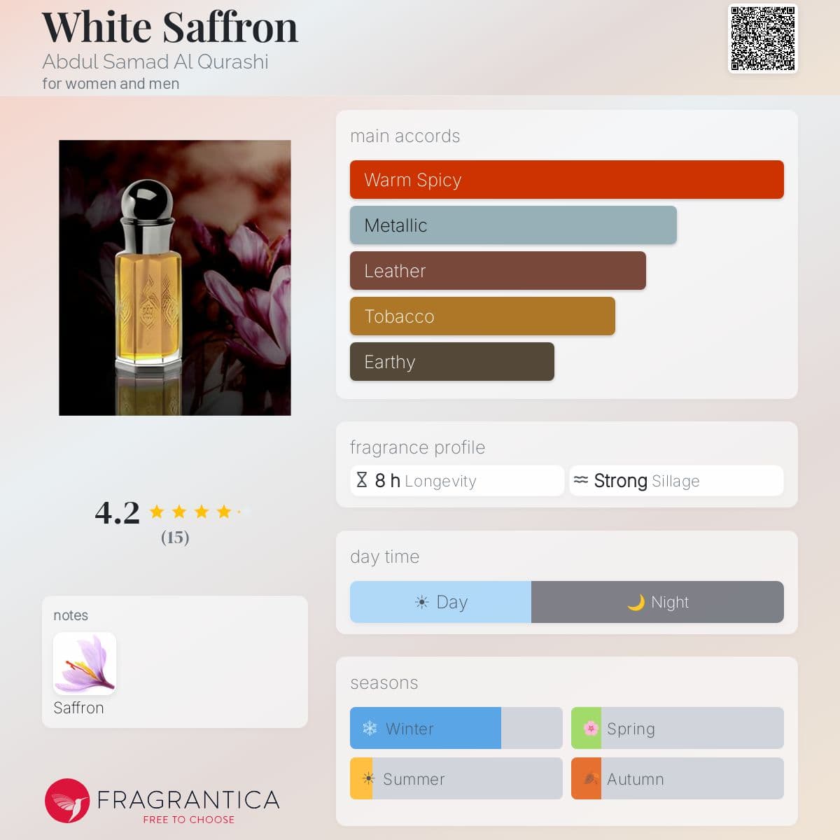 Fragrantica image 5