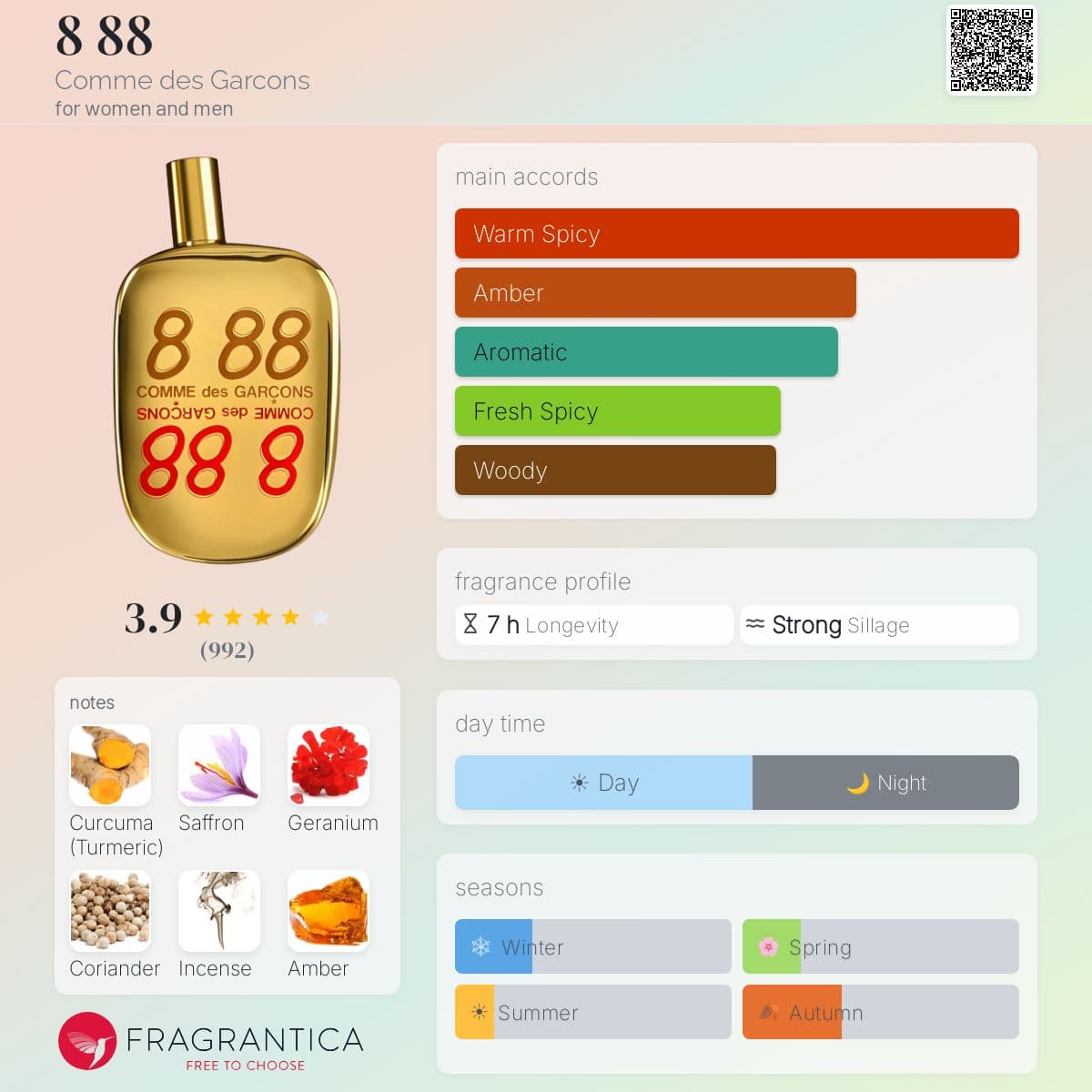 Profile card