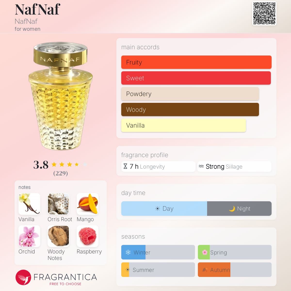 Fragrantica image 5