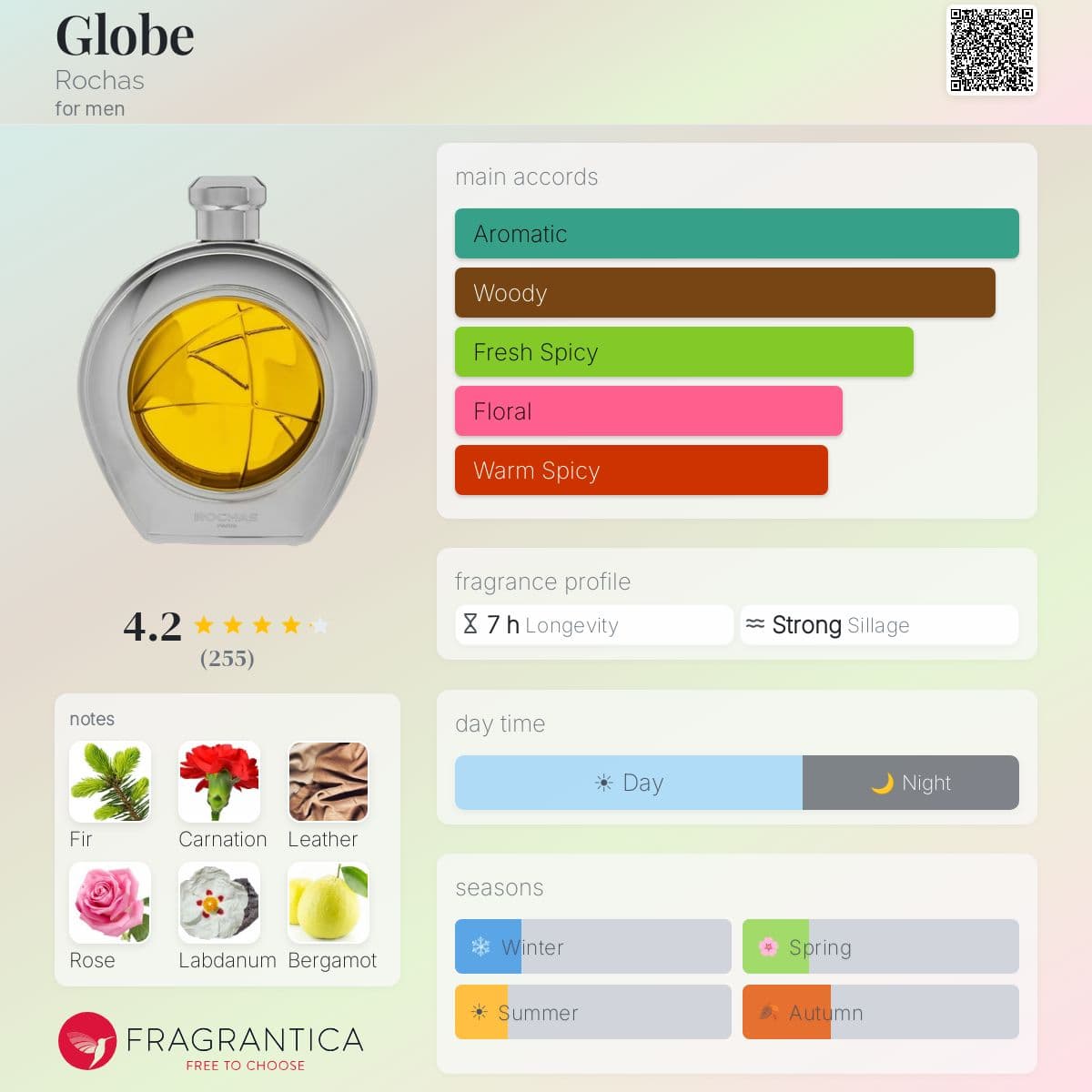 Profile card