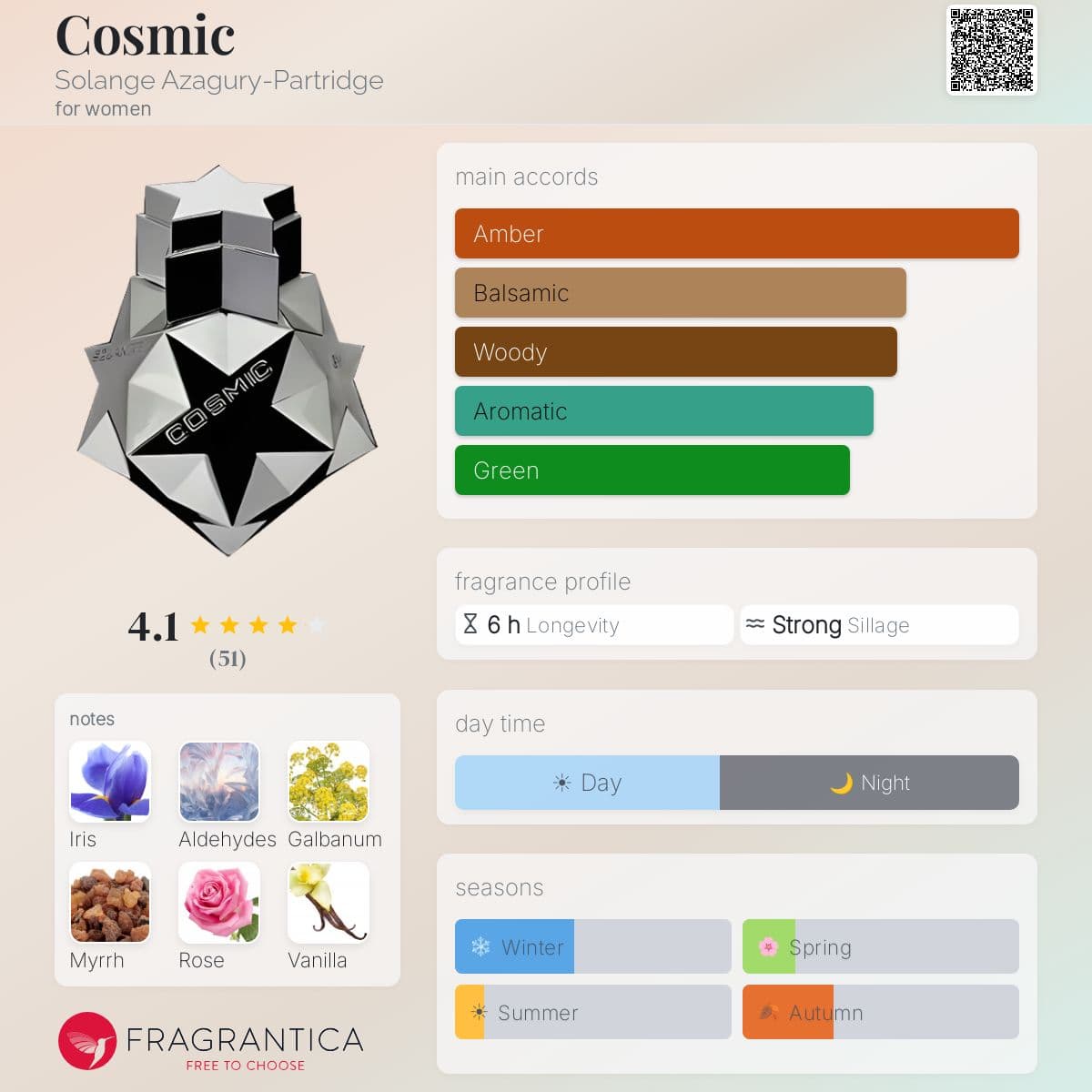 Profile card