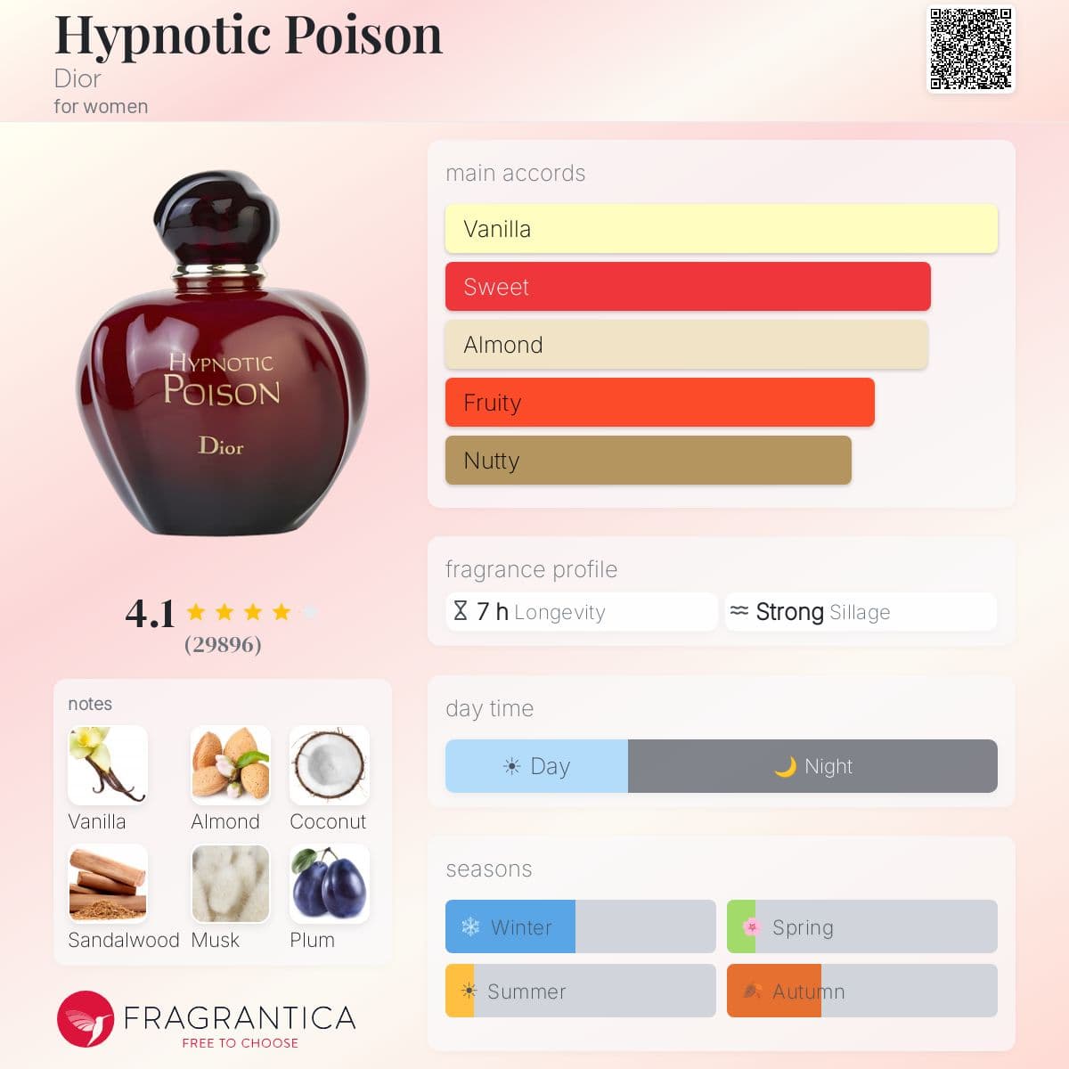 Profile card