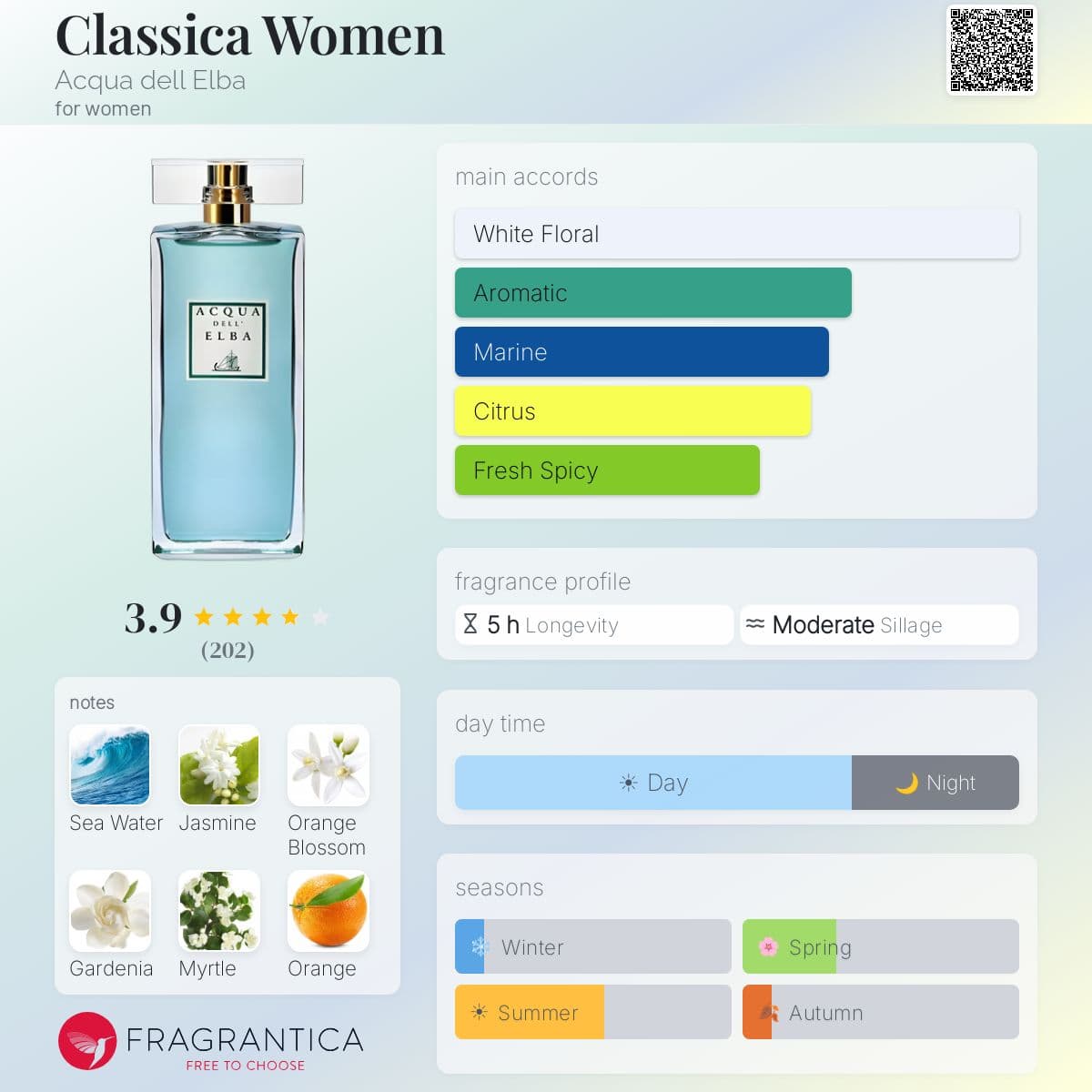 Fragrantica image 5