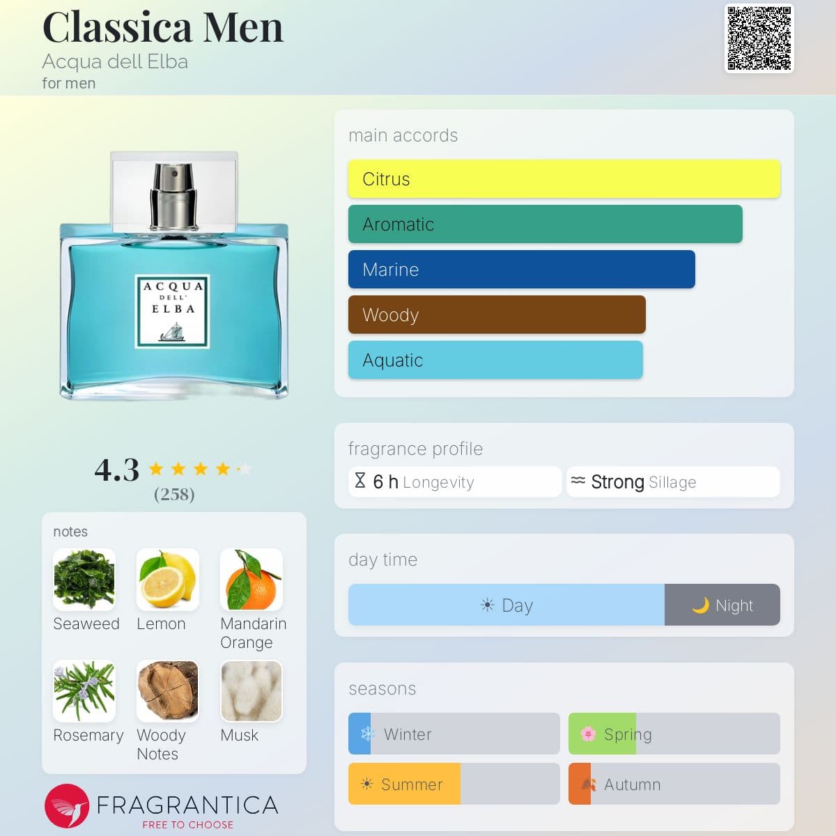 Fragrantica image 5