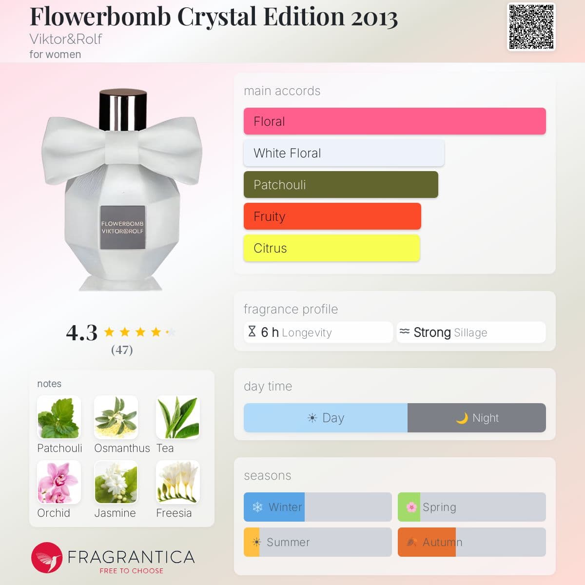 Profile card