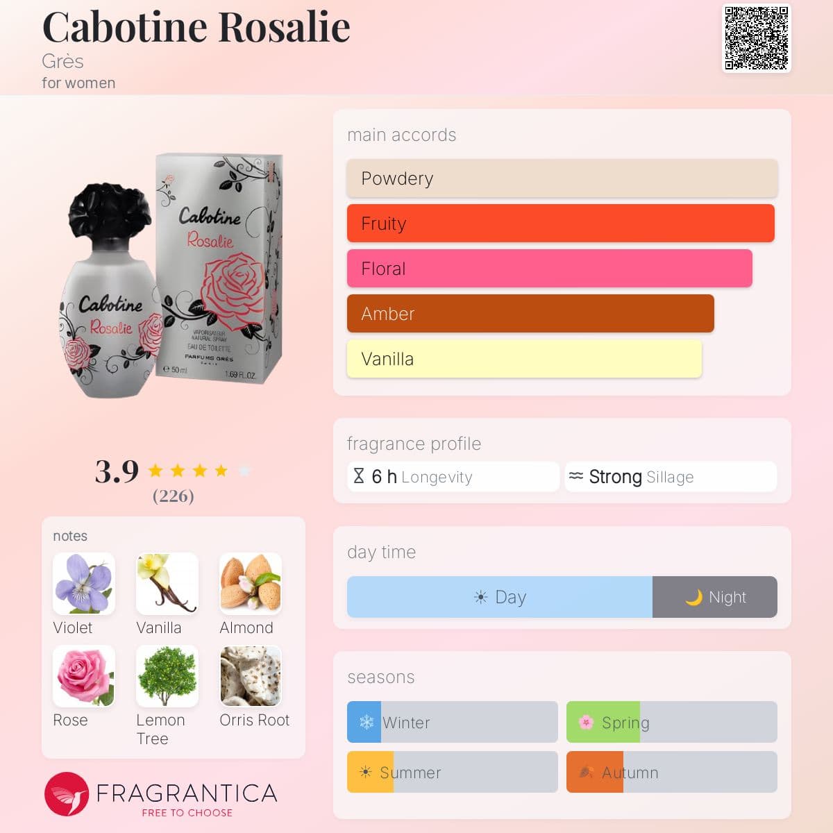Profile card