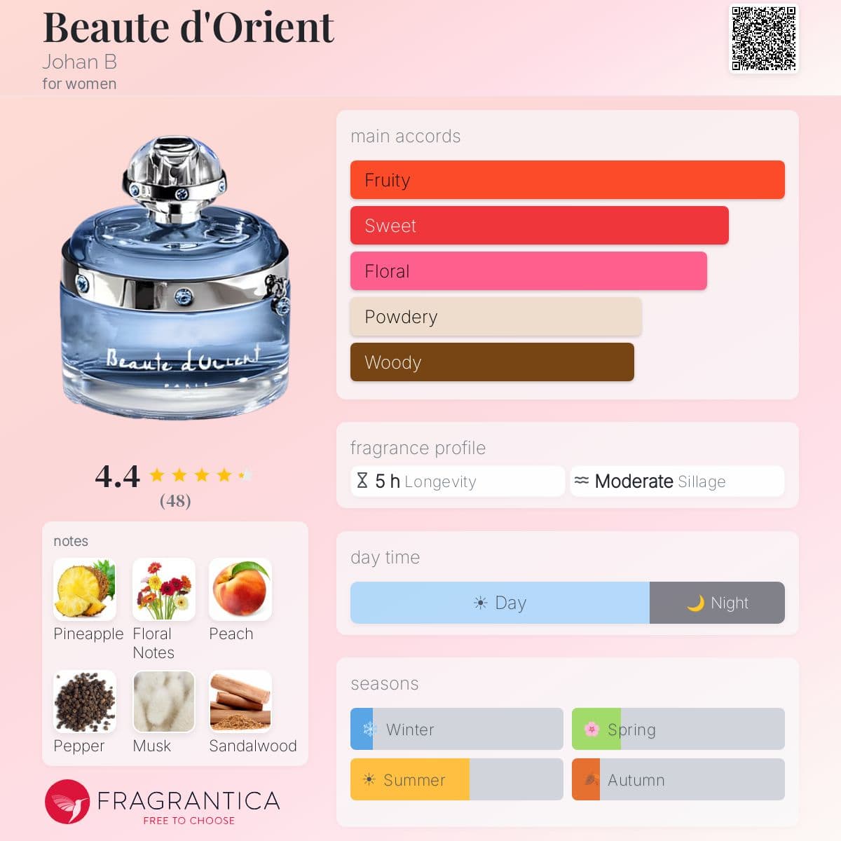 Fragrantica image 5