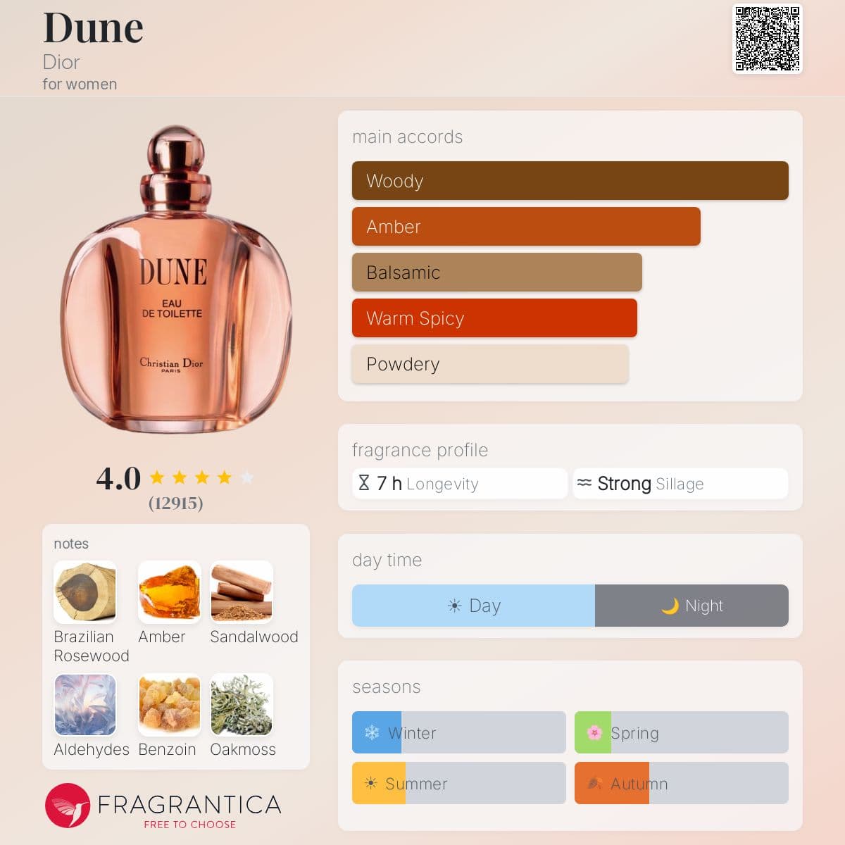 Fragrantica image 5