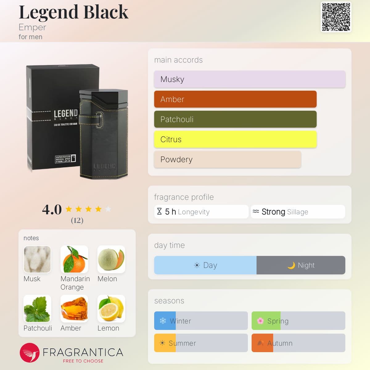 Fragrantica image 5