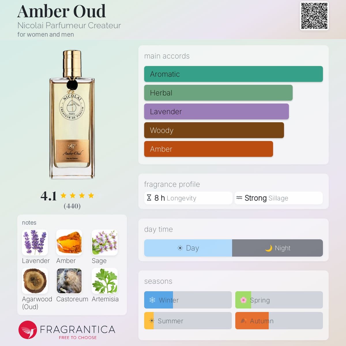 Fragrantica image 5