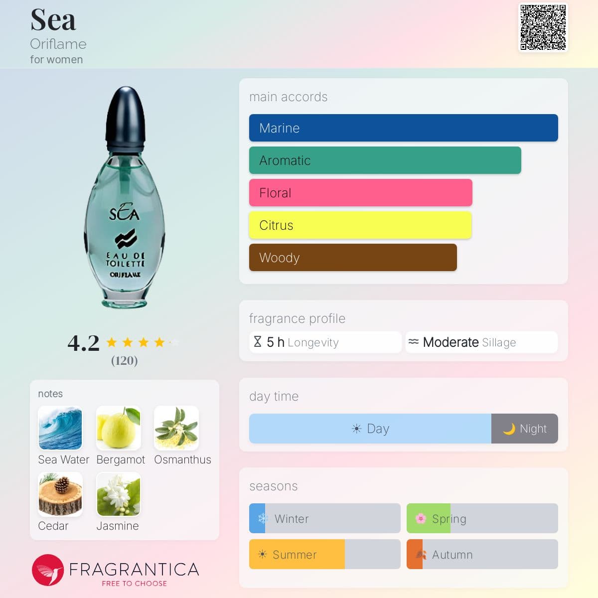Fragrantica image 5