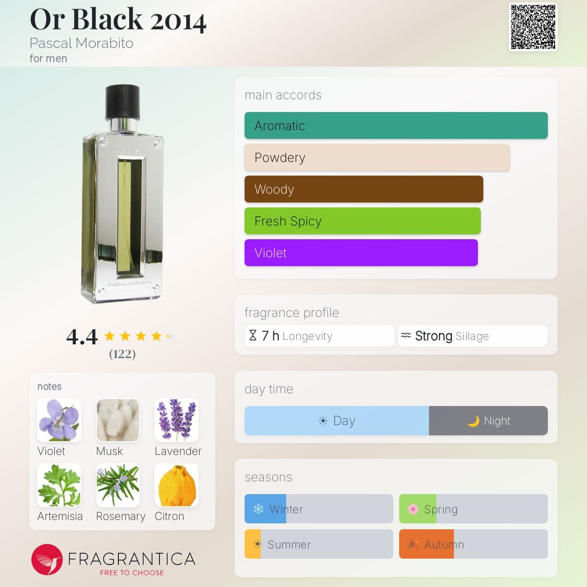 Fragrantica image 5