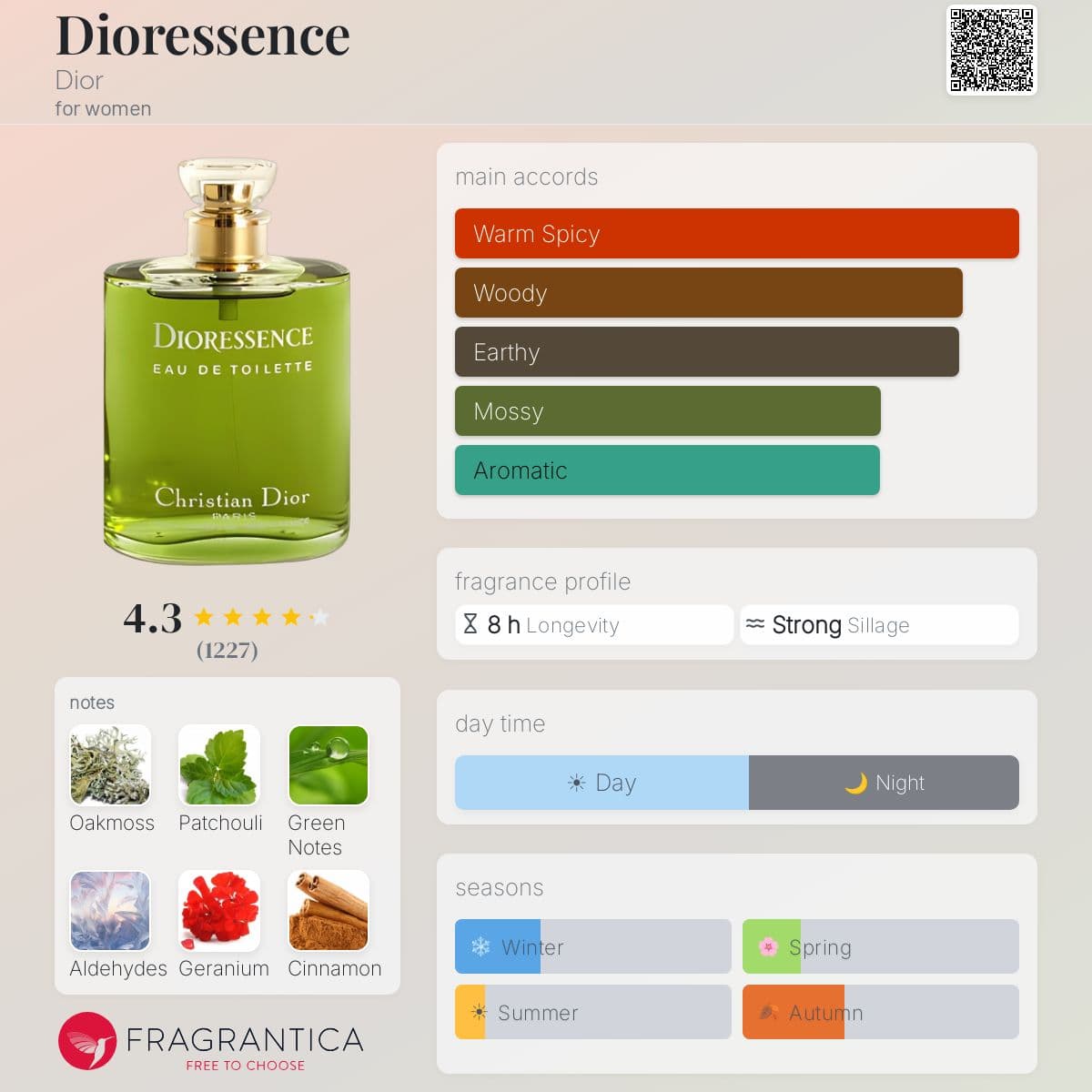 Profile card