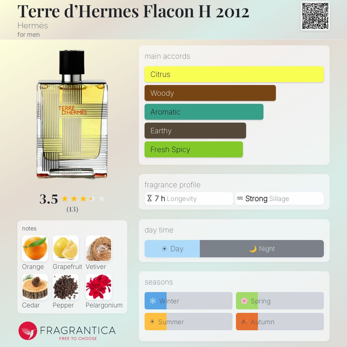 Fragrantica image 5