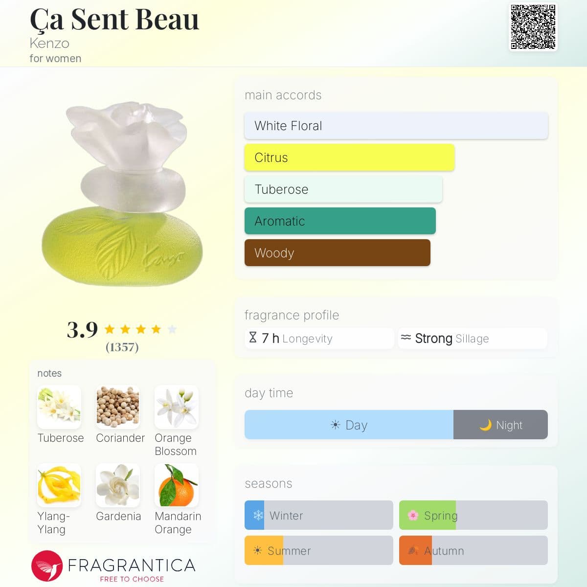 Profile card