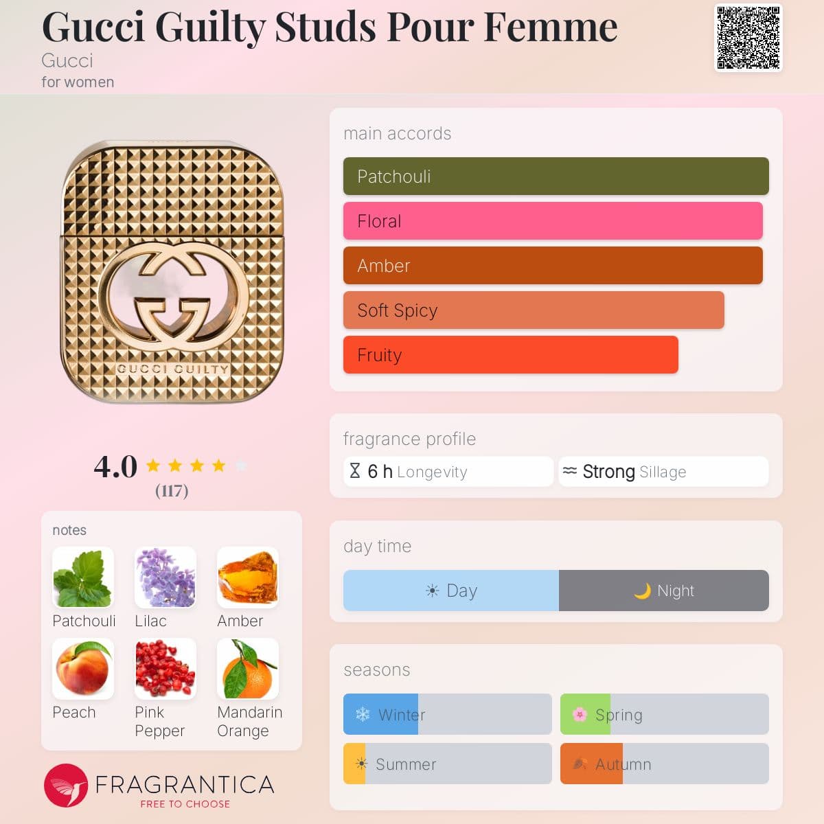 Profile card