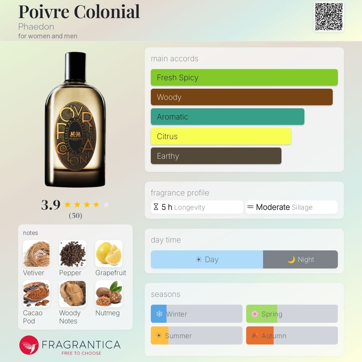 Profile card