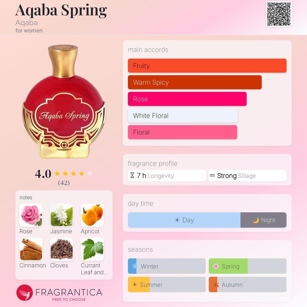 Profile card