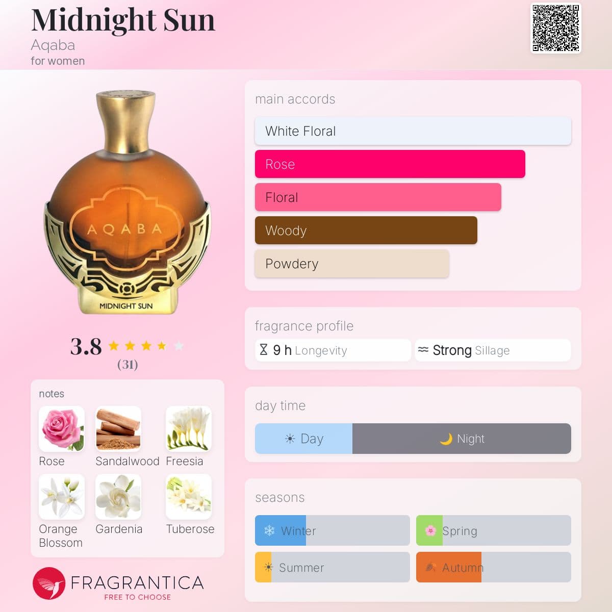 Fragrantica image 5