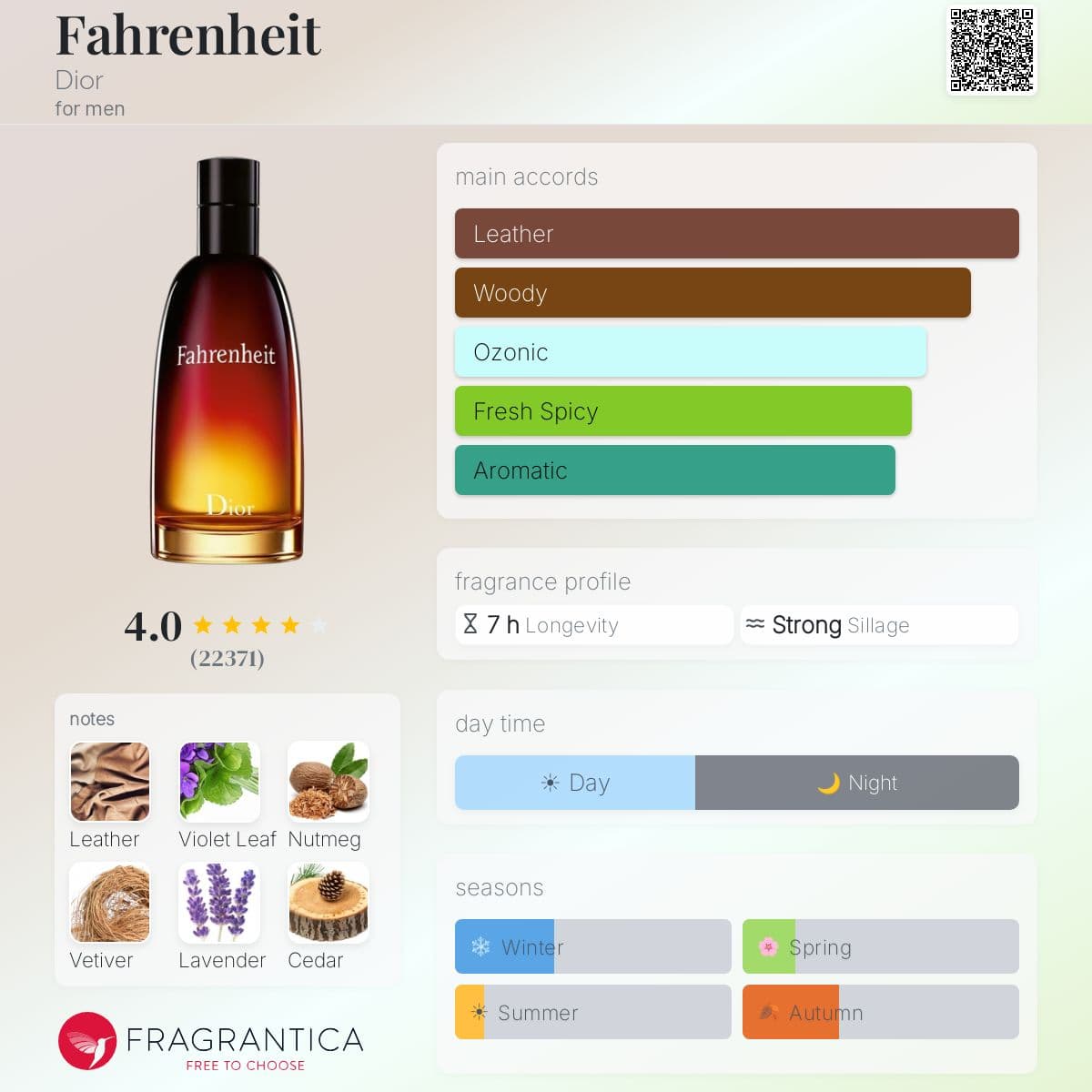 Profile card