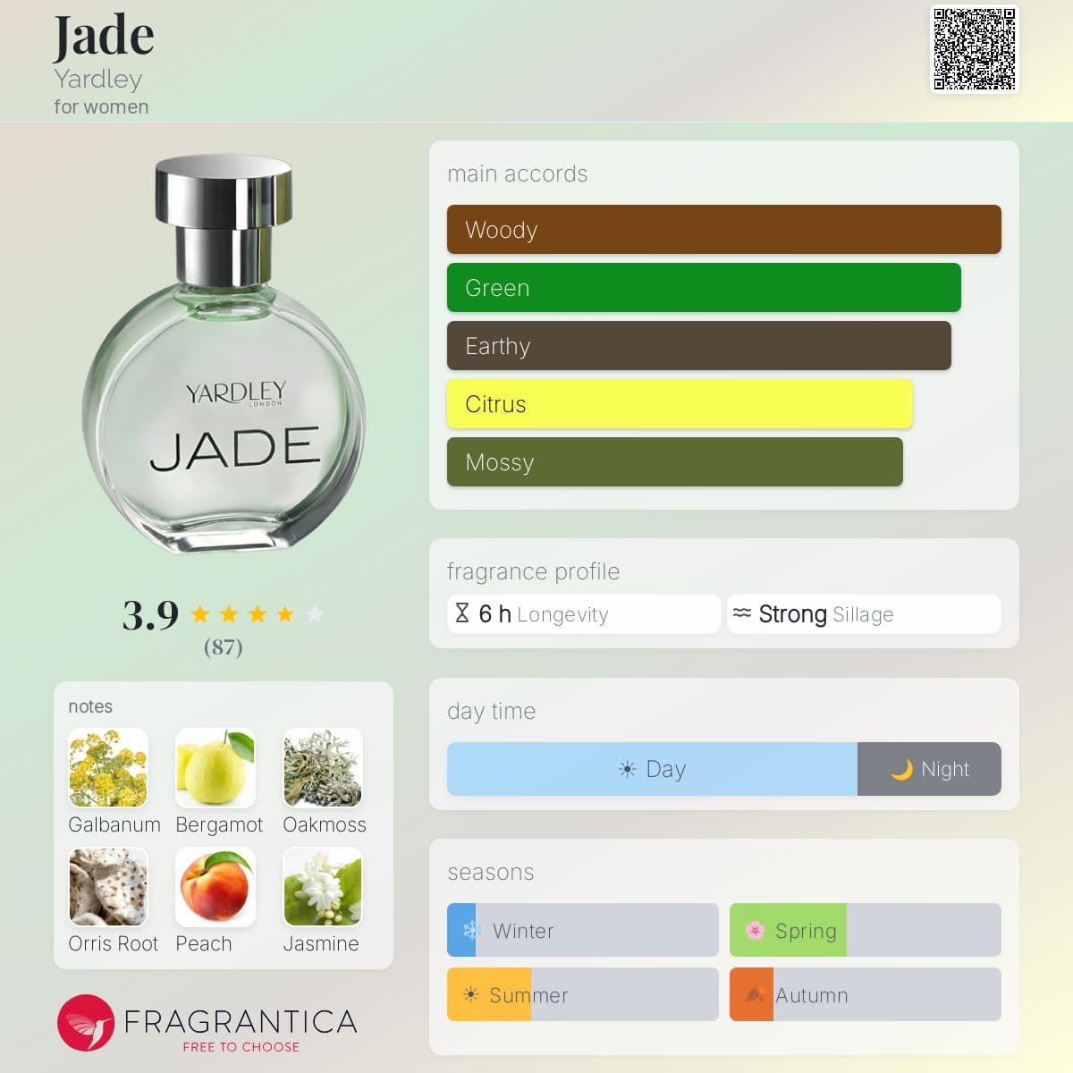 Profile card