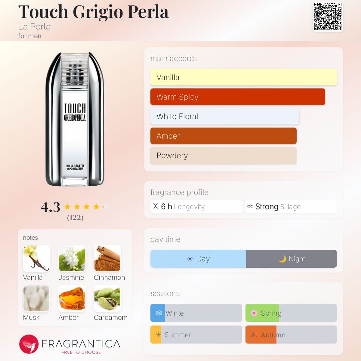 Fragrantica image 5