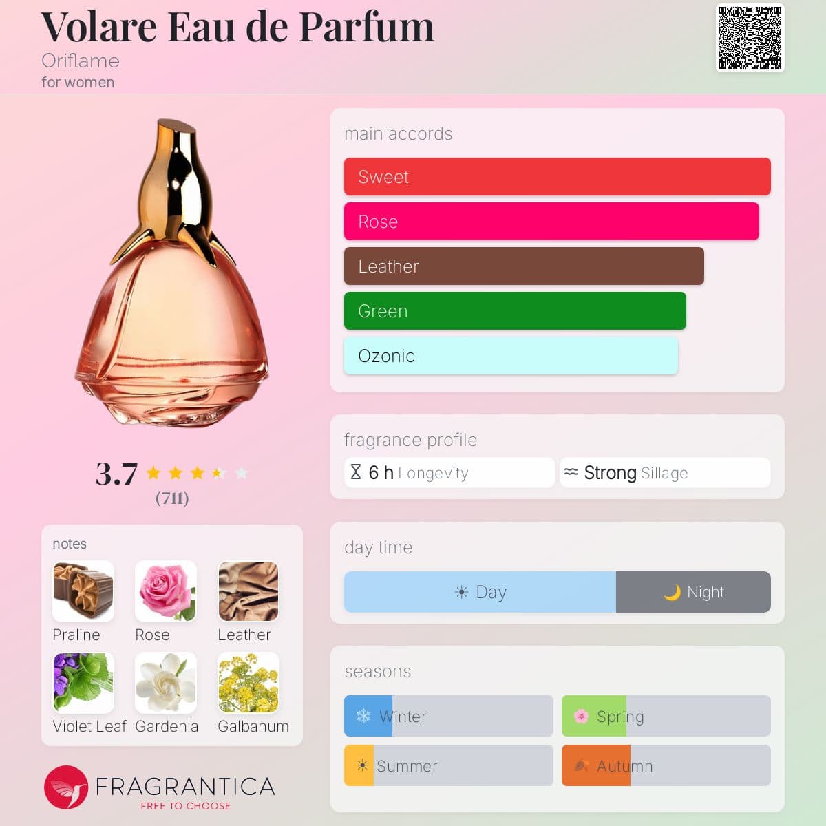 Fragrantica image 5
