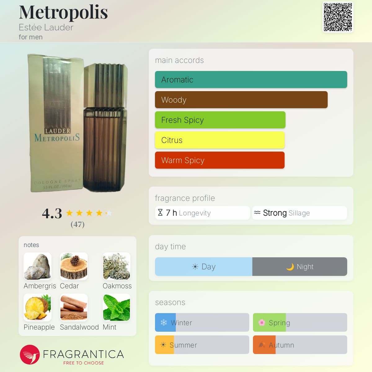 Profile card
