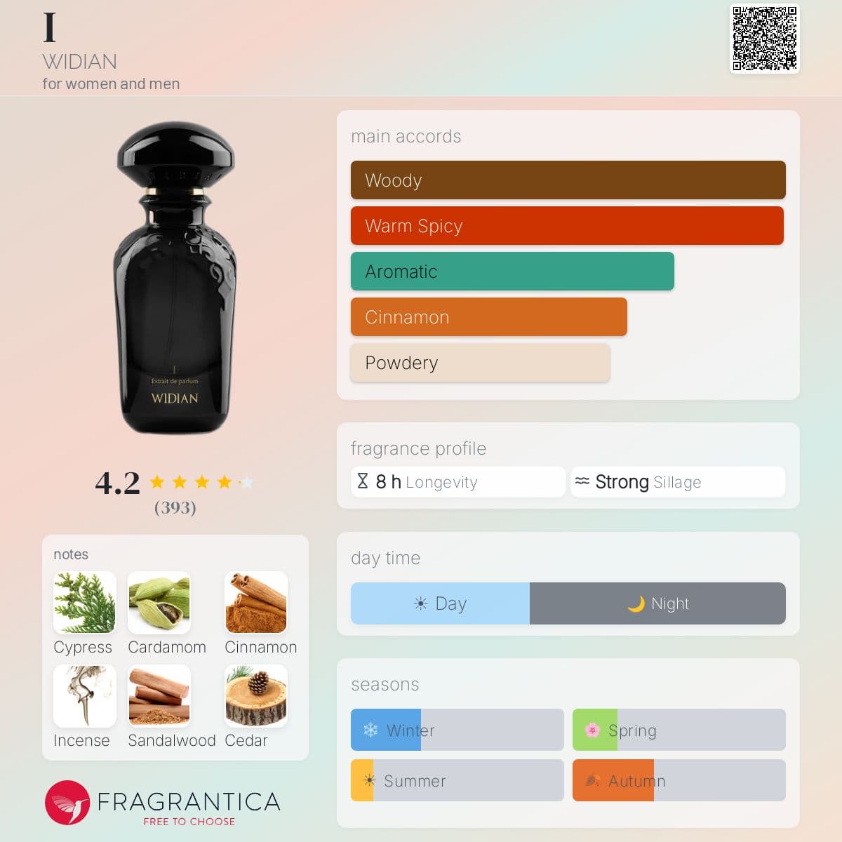 Profile card