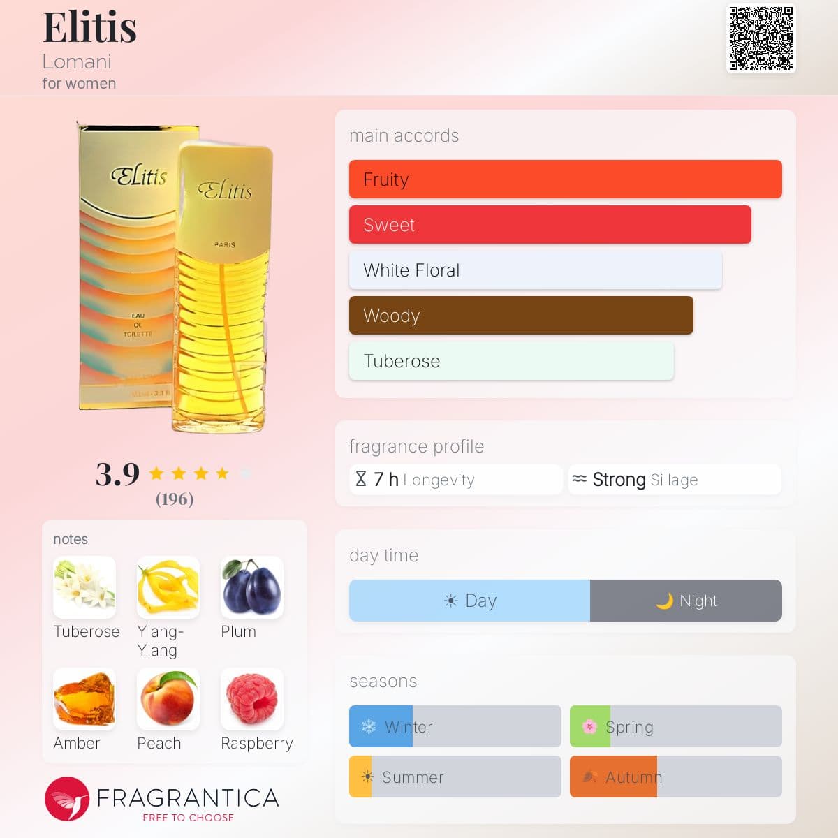 Profile card