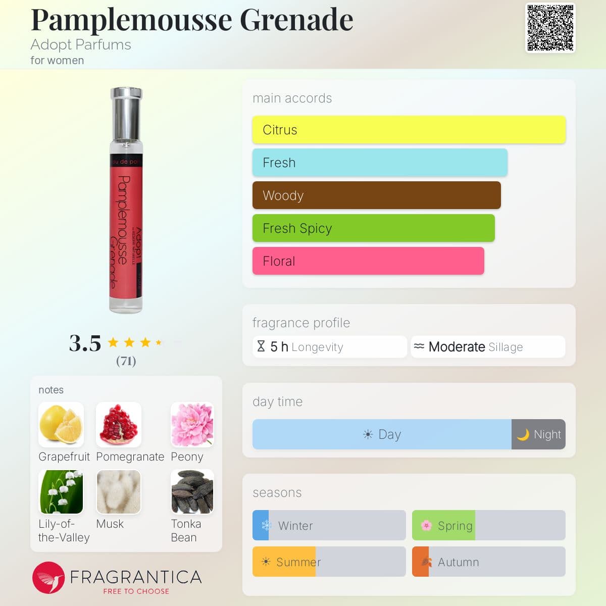 Fragrantica image 5