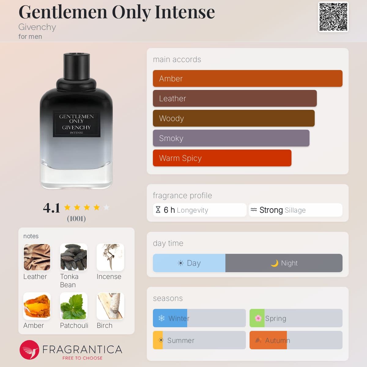 Profile card