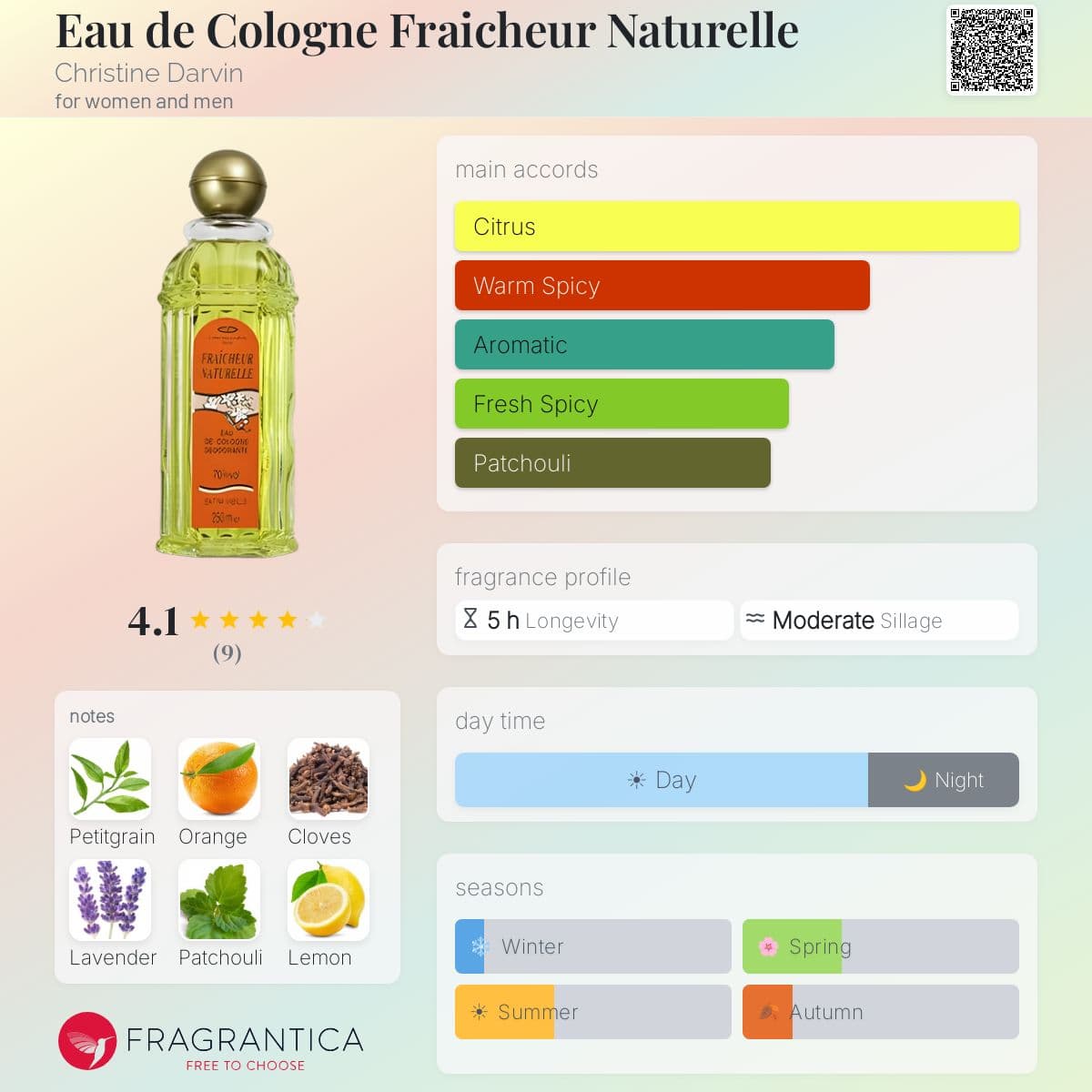 Fragrantica image 5