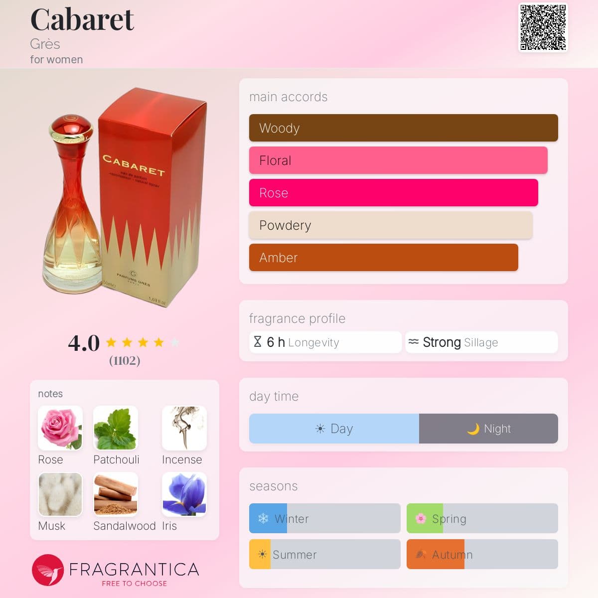 Fragrantica image 5