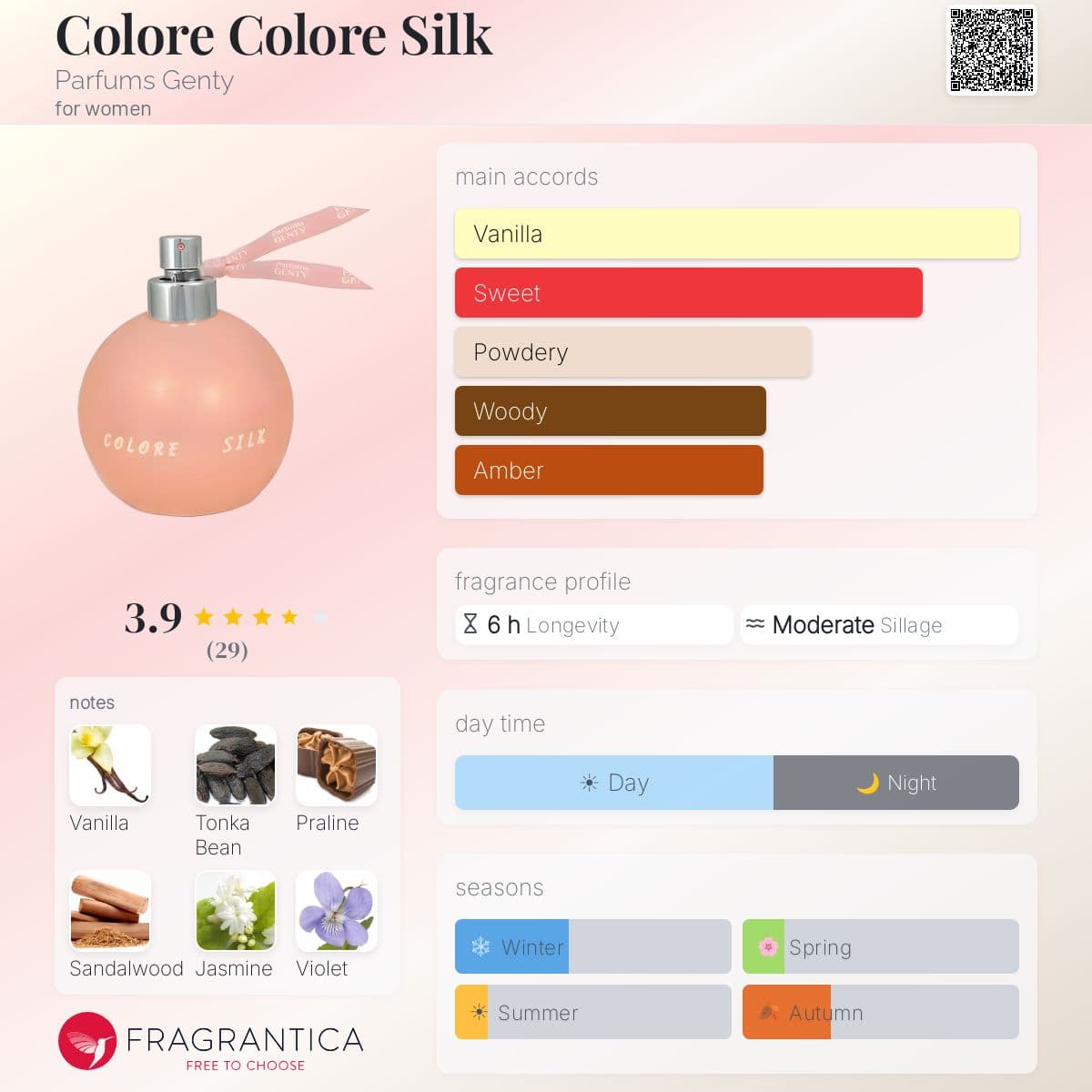 Profile card