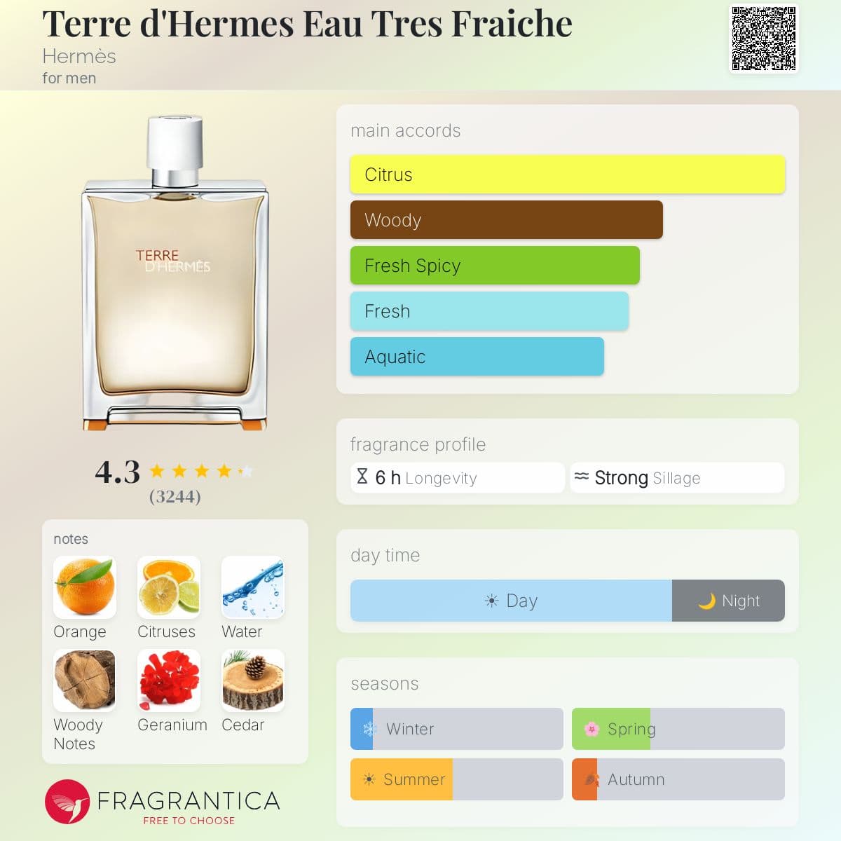 Fragrantica image 5