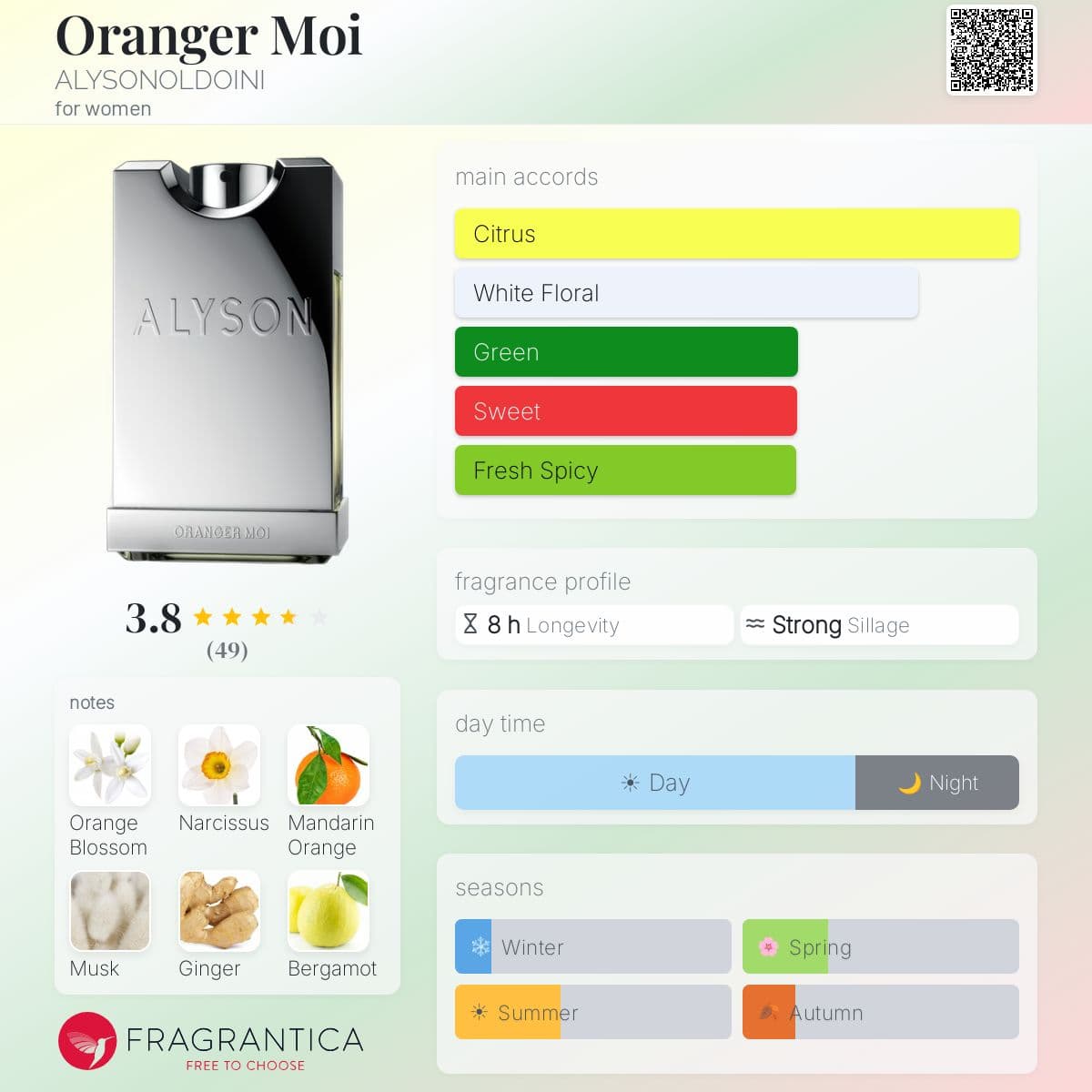 Profile card