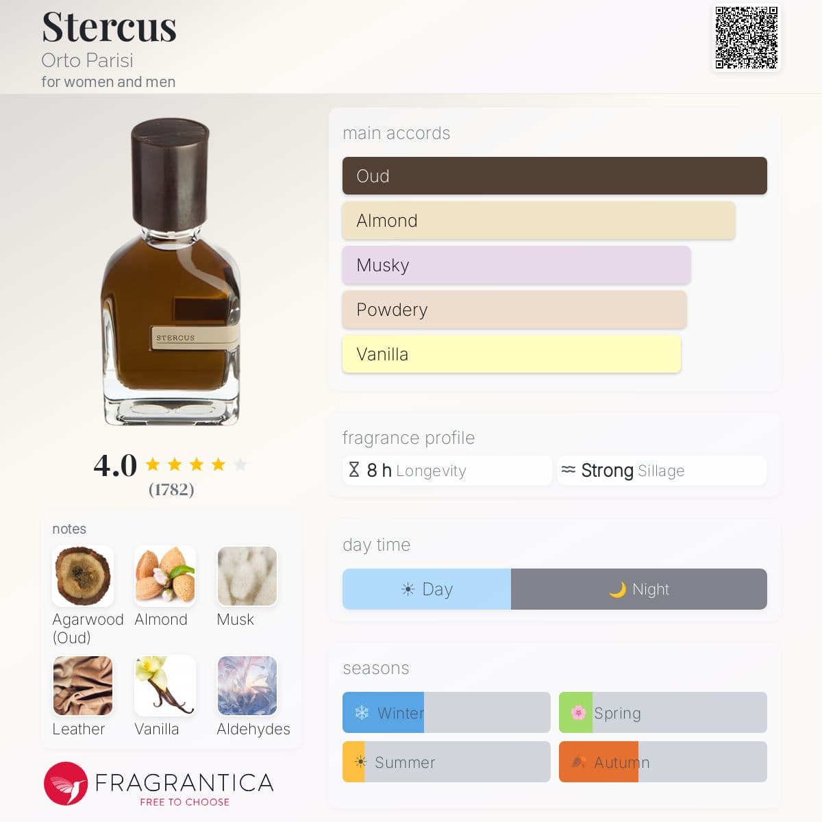 Profile card