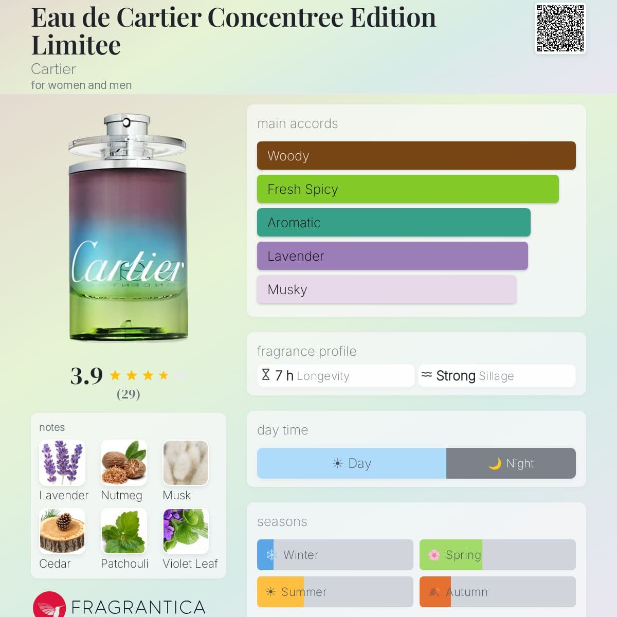 Profile card