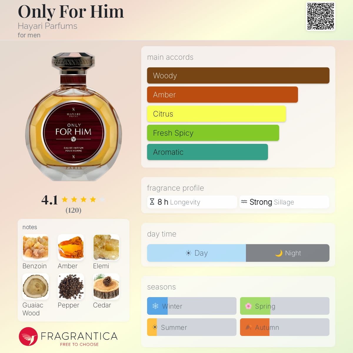 Profile card