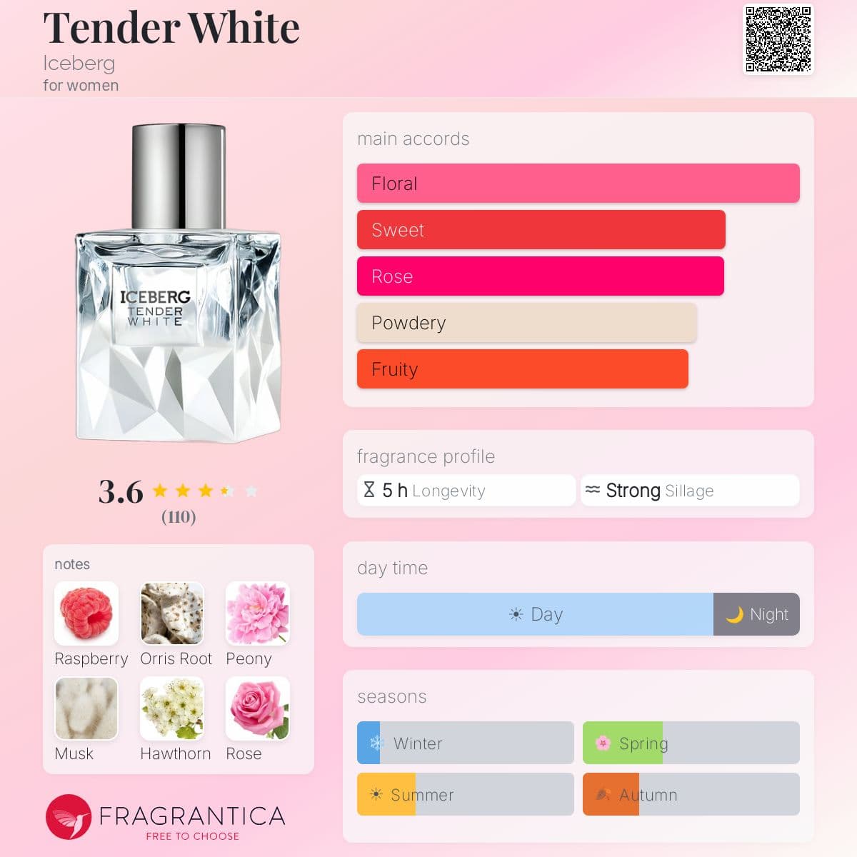 Fragrantica image 5