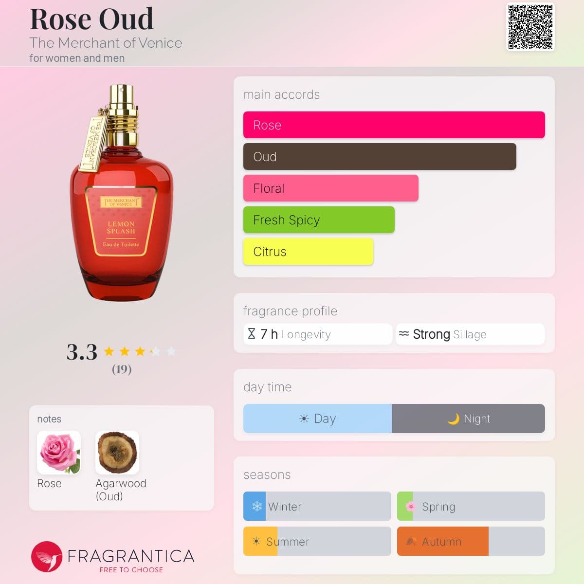 Fragrantica image 5