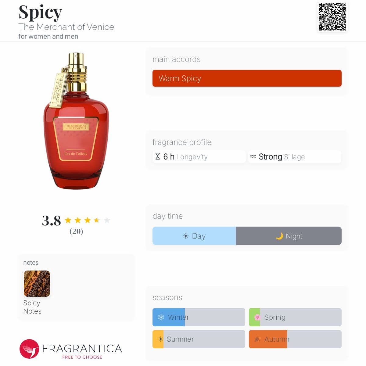 Fragrantica image 5