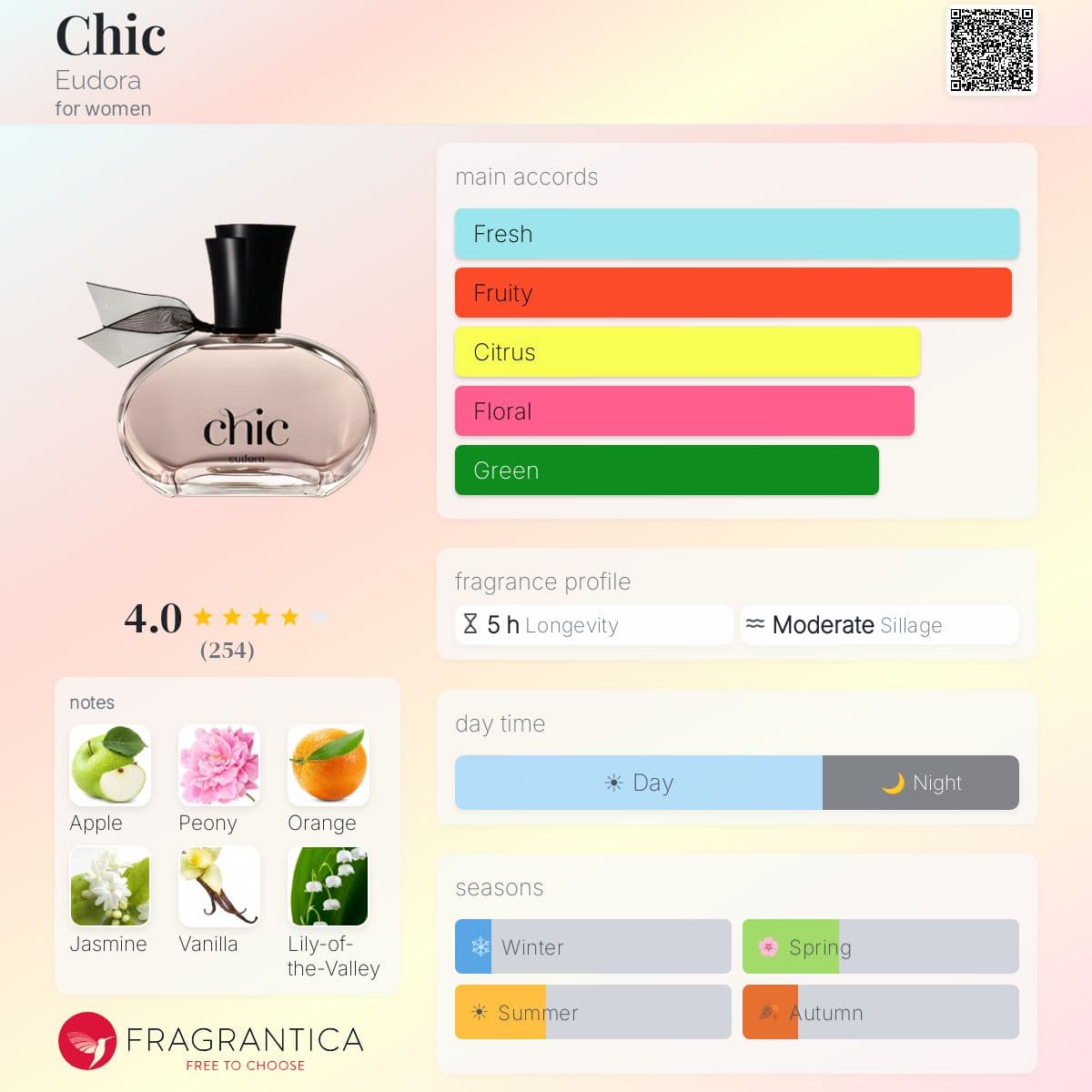 Profile card