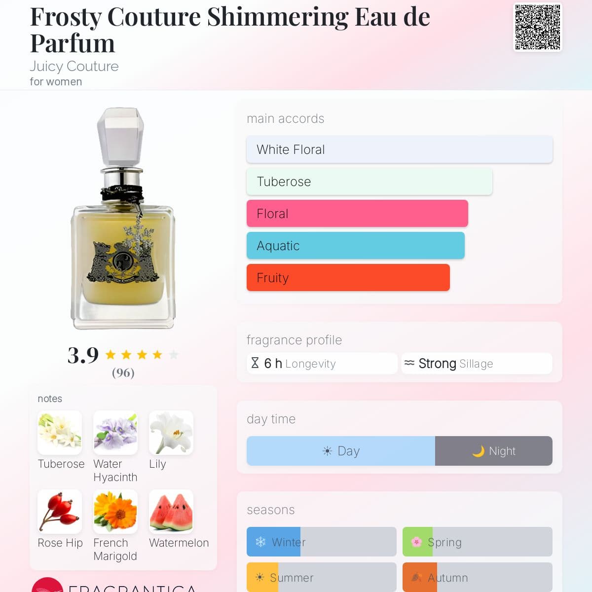 Profile card