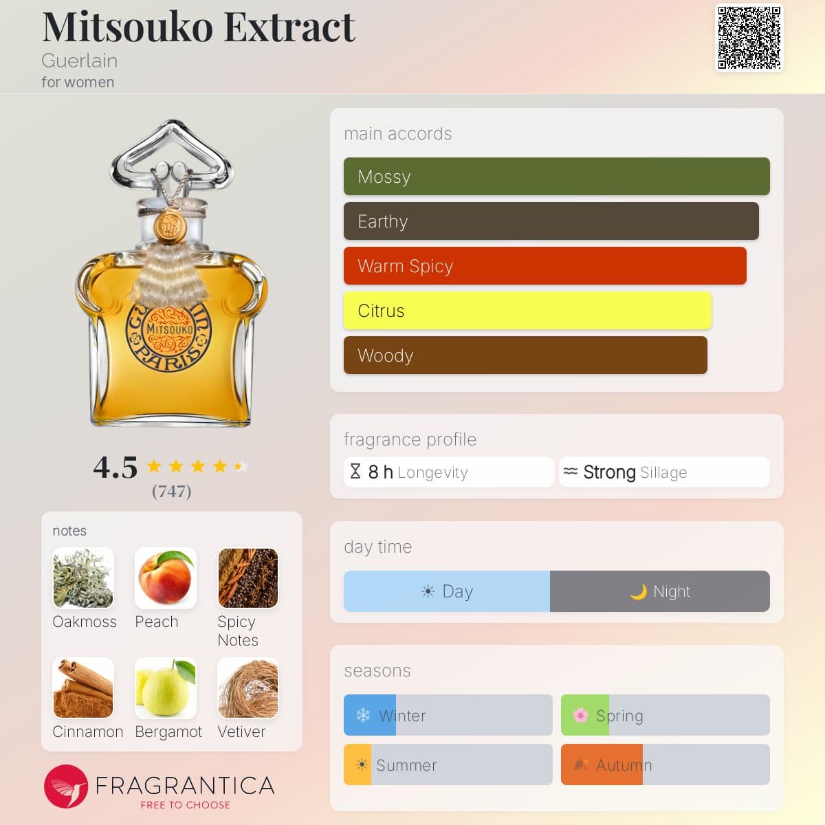 Profile card