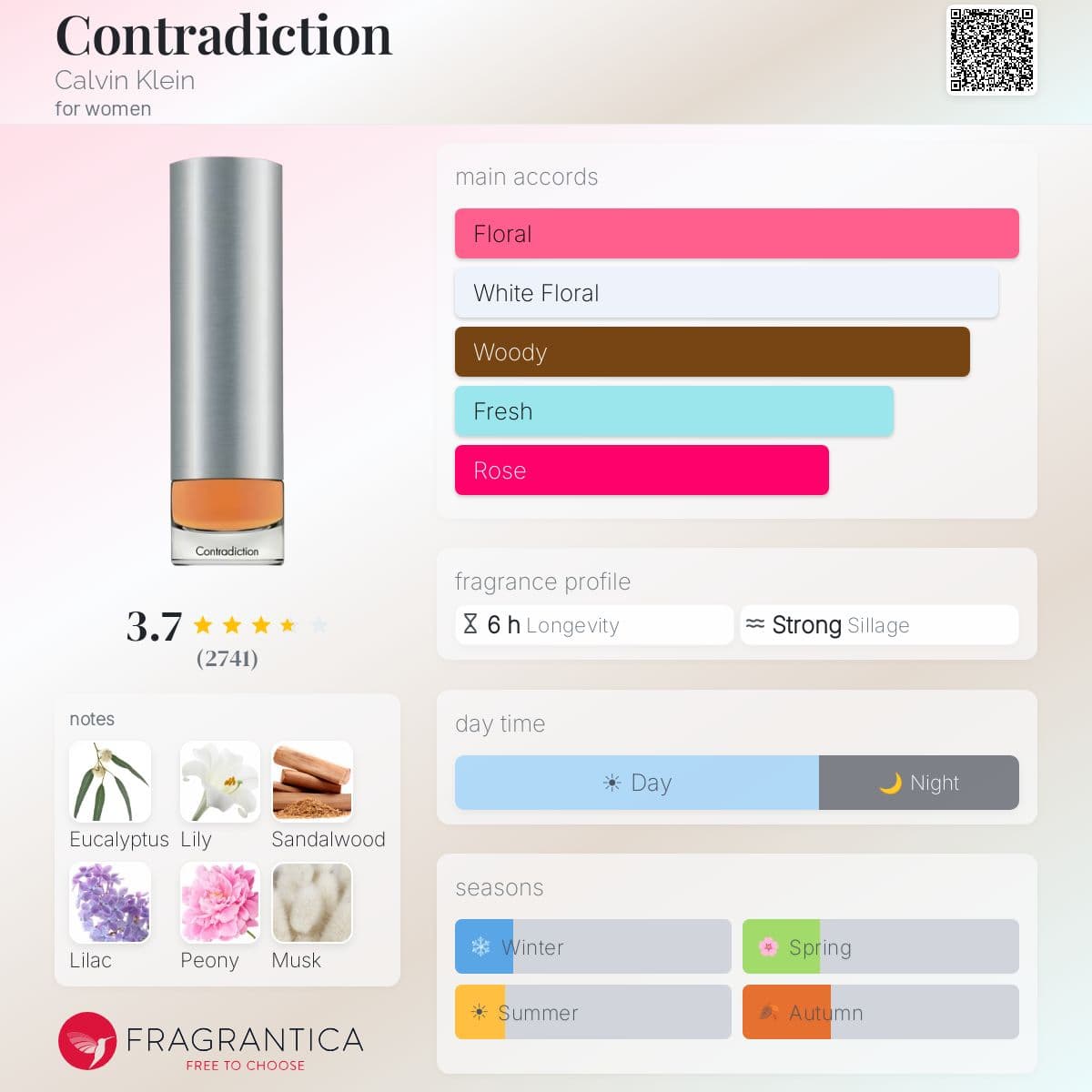 Fragrantica image 5