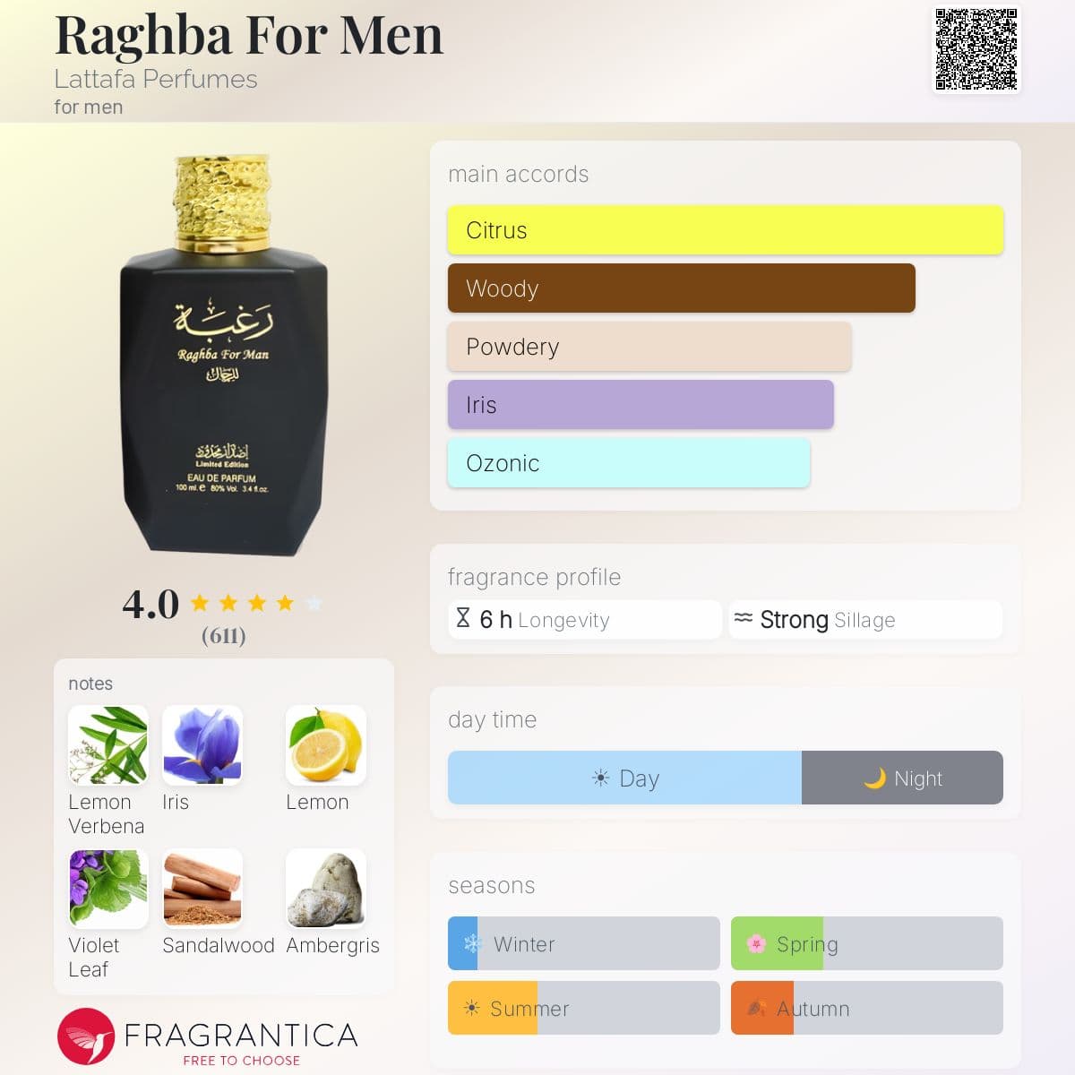 Fragrantica image 5