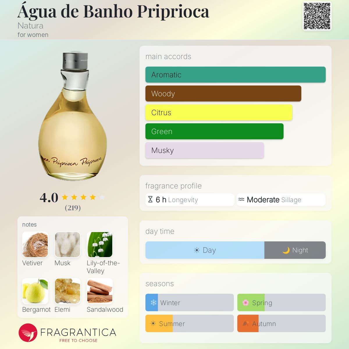 Profile card